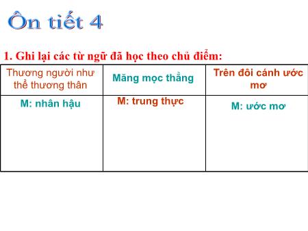 Bài giảng Tiếng Việt Lớp 4 - Ôn tập và kiểm tra giữa học kì I (Tiết 4)