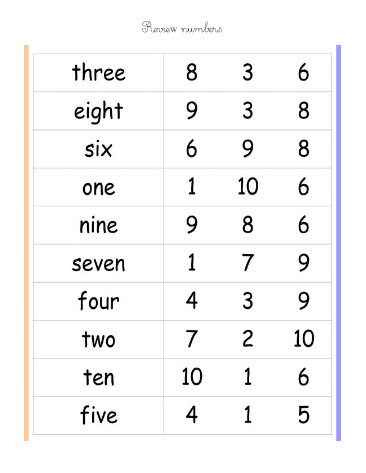 Đề ôn tập môn Tiếng Anh Lớp 1 - Đề số 1 - Trường TH Cao Bá Quát