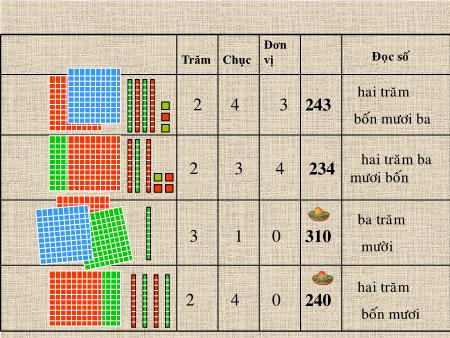 Bài giảng Toán Lớp 2 - Tuần 29: Các số có hai chữ số